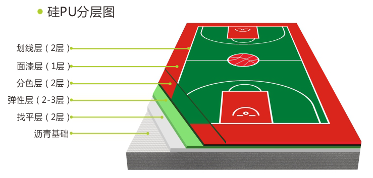 建造室外籃球場